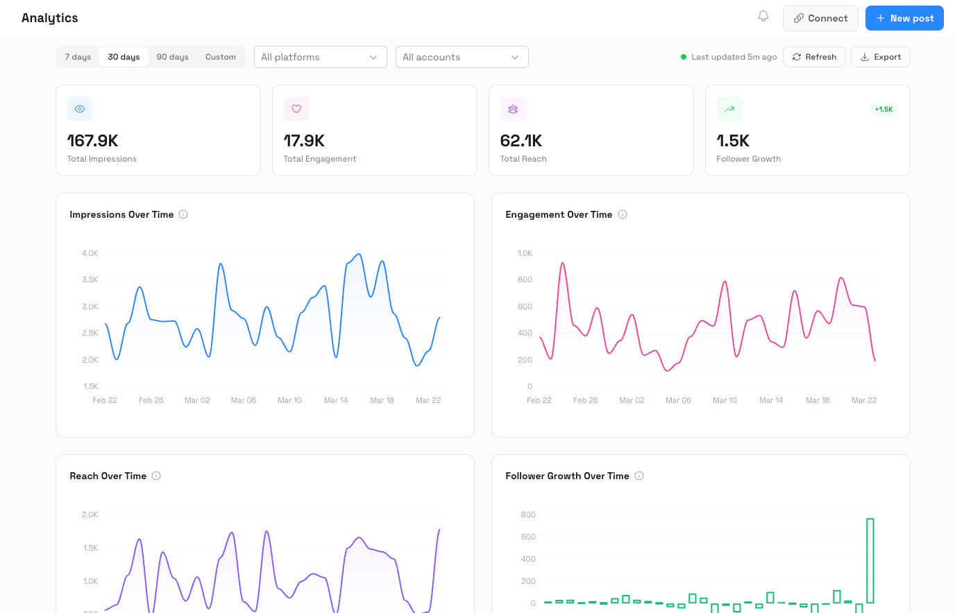 ScheduleWave analytics dashboard